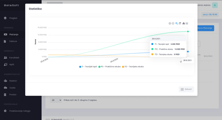 BetaSoft statistika i analitika